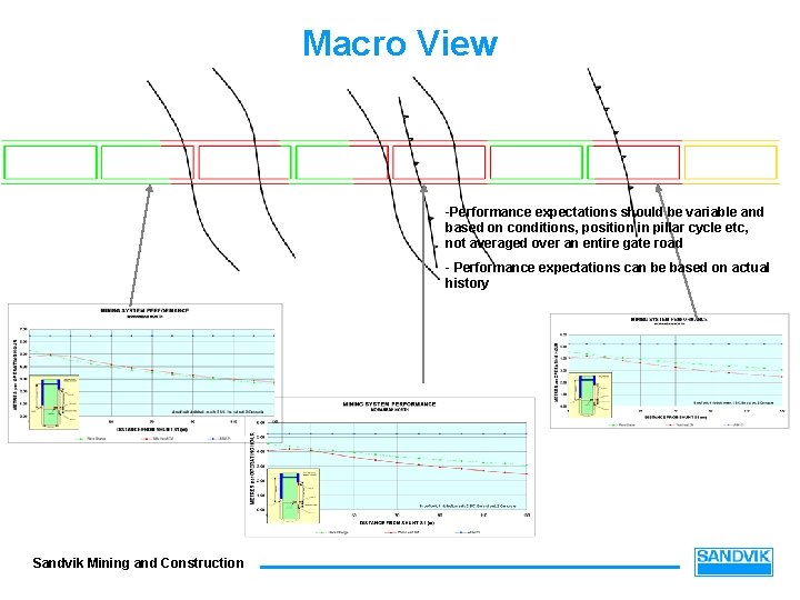 Macro View -Performance expectations should be variable and based on conditions, position in pillar