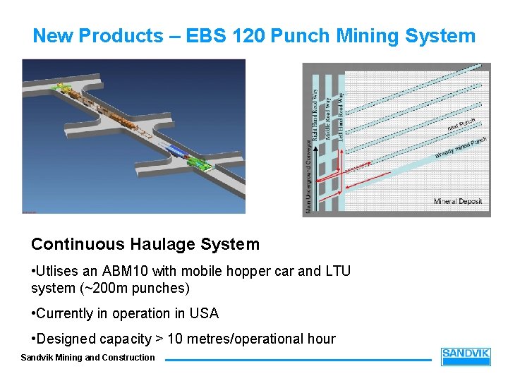 New Products – EBS 120 Punch Mining System Continuous Haulage System • Utlises an