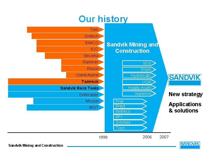Our history Toro Driltech EIMCO Sandvik Mining and Construction EJC Secoma Rammer SDS Roxon