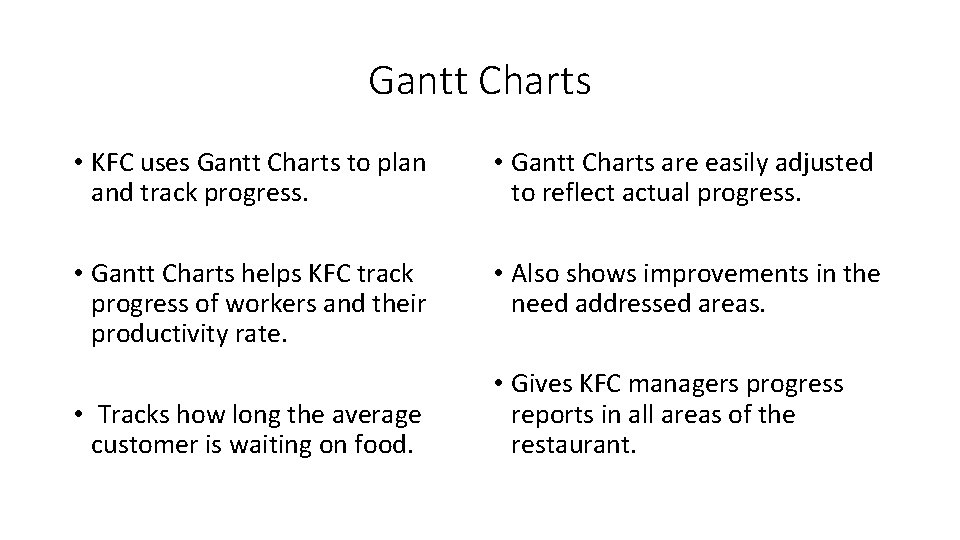 Gantt Charts • KFC uses Gantt Charts to plan and track progress. • Gantt