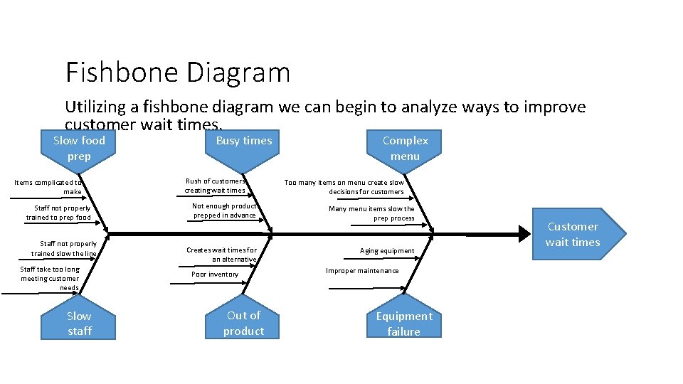 Fishbone Diagram Utilizing a fishbone diagram we can begin to analyze ways to improve