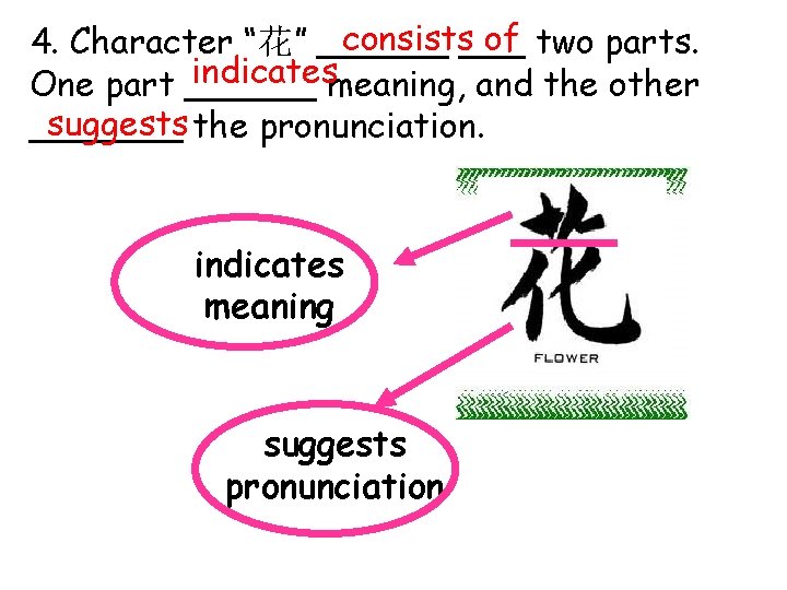 consists___ of two parts. 4. Character “花” ______ indicatesmeaning, and the other One part