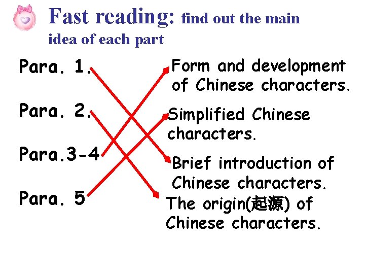 Fast reading: find out the main idea of each part Para. 1. Form and