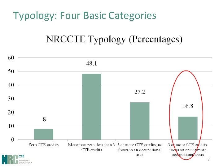 Typology: Four Basic Categories 8 