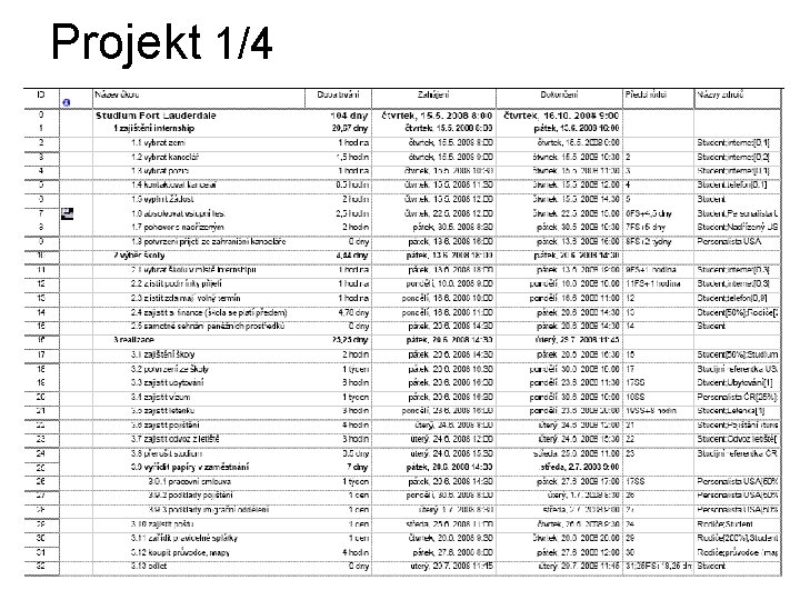 Projekt 1/4 