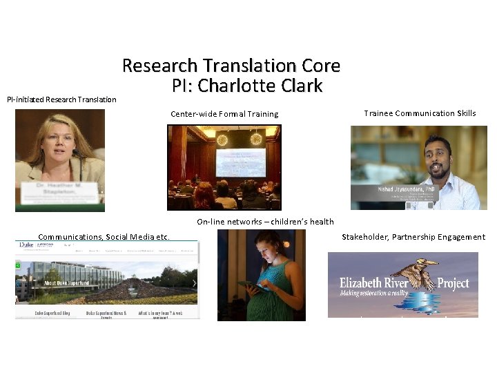 PI-initiated Research Translation Core PI: Charlotte Clark Center-wide Formal Training Trainee Communication Skills On-line