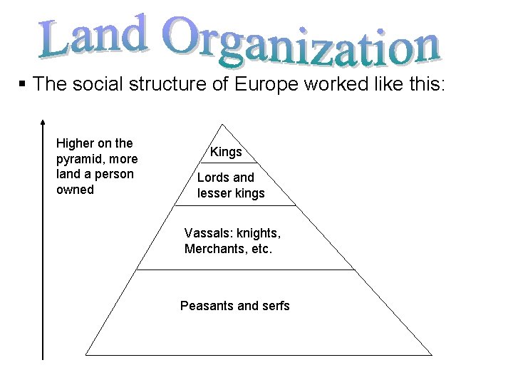 § The social structure of Europe worked like this: Higher on the pyramid, more