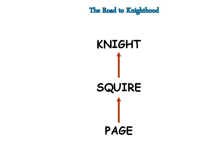 The Road to Knighthood KNIGHT SQUIRE PAGE 