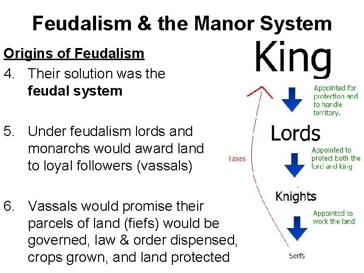 Feudalism & the Manor System Origins of Feudalism 4. Their solution was the feudal