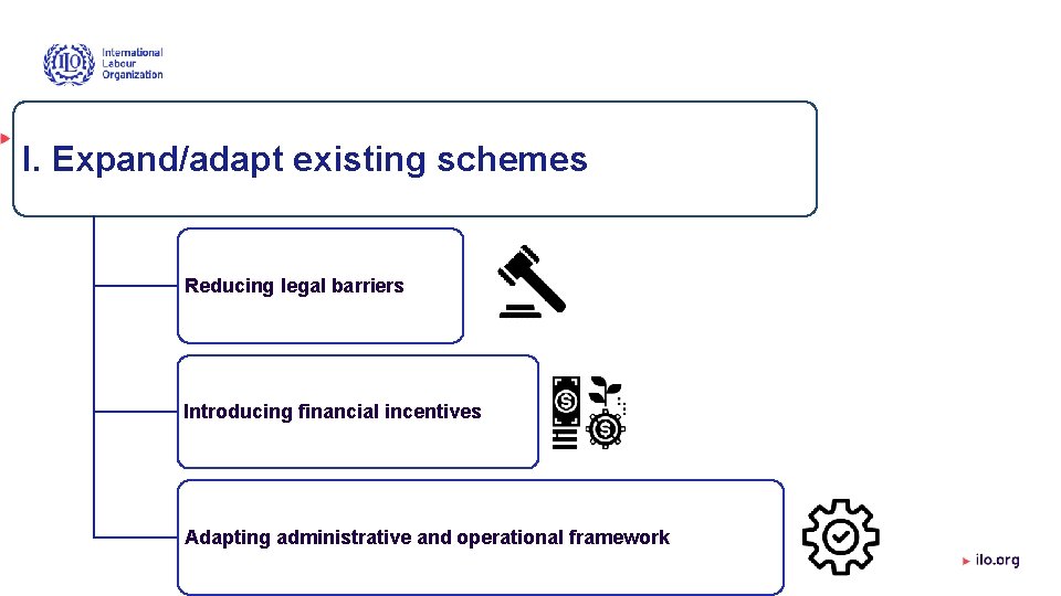 I. Expand/adapt existing schemes Reducing legal barriers Introducing financial incentives Adapting administrative and operational