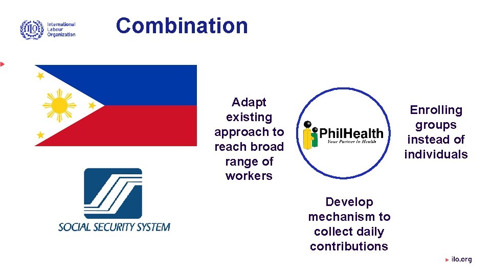 Combination Adapt existing approach to reach broad range of workers Enrolling groups instead of