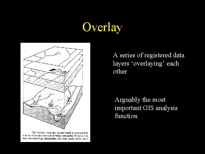 Overlay A series of registered data layers ‘overlaying’ each other Arguably the most important Overlay A series of registered data layers ‘overlaying’ each other Arguably the most important