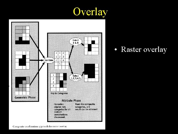 Overlay • Raster overlay Overlay • Raster overlay