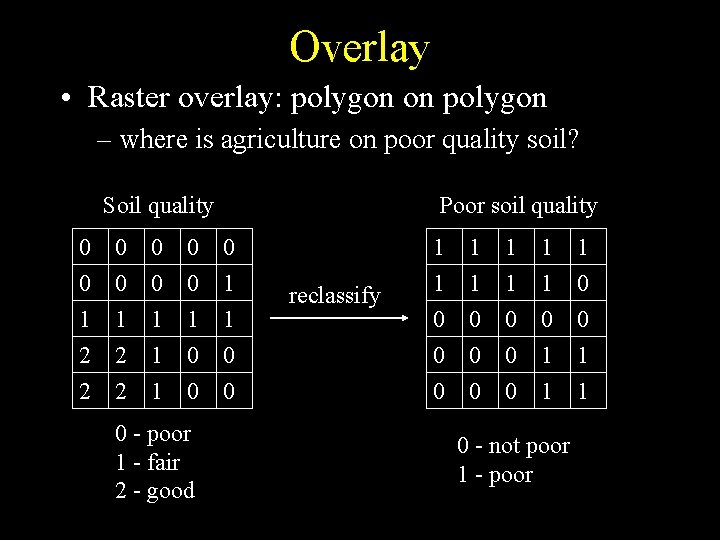Overlay • Raster overlay: polygon on polygon – where is agriculture on poor quality Overlay • Raster overlay: polygon on polygon – where is agriculture on poor quality