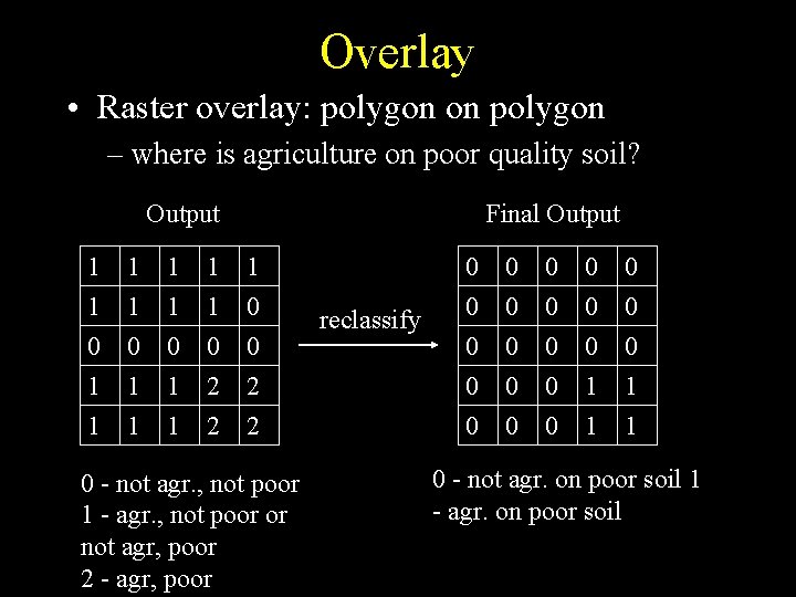 Overlay • Raster overlay: polygon on polygon – where is agriculture on poor quality Overlay • Raster overlay: polygon on polygon – where is agriculture on poor quality