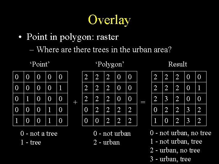 Overlay • Point in polygon: raster – Where are there trees in the urban Overlay • Point in polygon: raster – Where are there trees in the urban