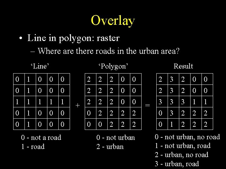 Overlay • Line in polygon: raster – Where are there roads in the urban Overlay • Line in polygon: raster – Where are there roads in the urban