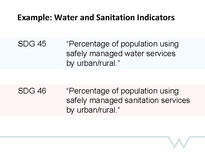 Example: Water and Sanitation Indicators SDG 45 “Percentage of population using safely managed water