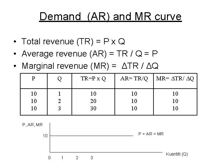 Demand (AR) and MR curve • Total revenue (TR) = P x Q •