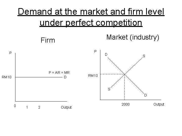 Demand at the market and firm level under perfect competition Market (industry) Firm P