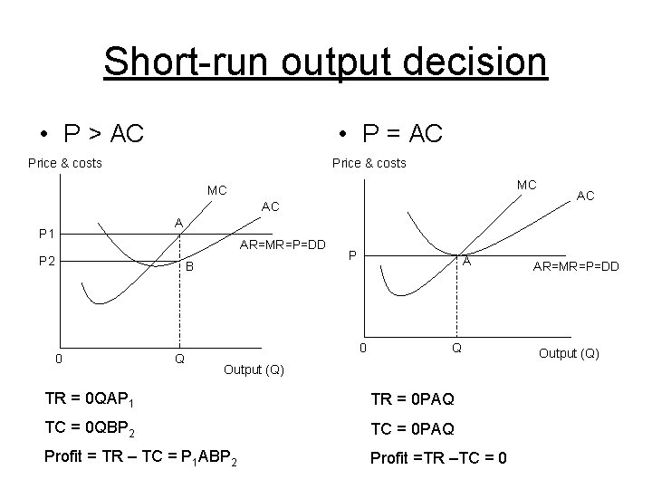Short-run output decision • P > AC • P = AC Price & costs