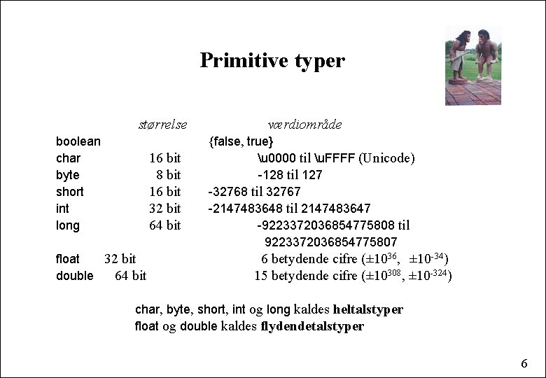 Primitive typer størrelse boolean char byte short int long 16 bit 8 bit 16