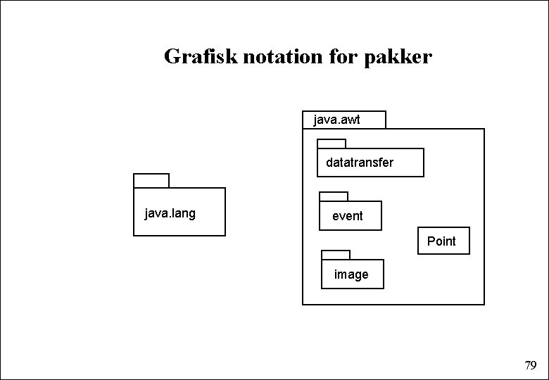 Grafisk notation for pakker java. awt datatransfer java. lang event Point image 79 