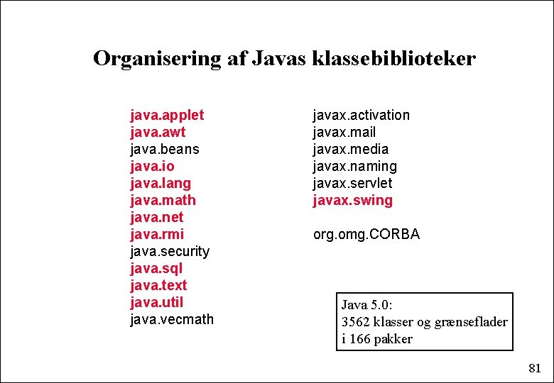 Organisering af Javas klassebiblioteker java. applet java. awt java. beans java. io java. lang
