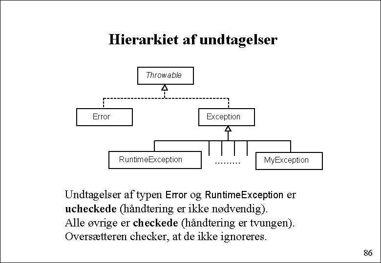 Hierarkiet af undtagelser Throwable Error Exception Runtime. Exception . . My. Exception Undtagelser af