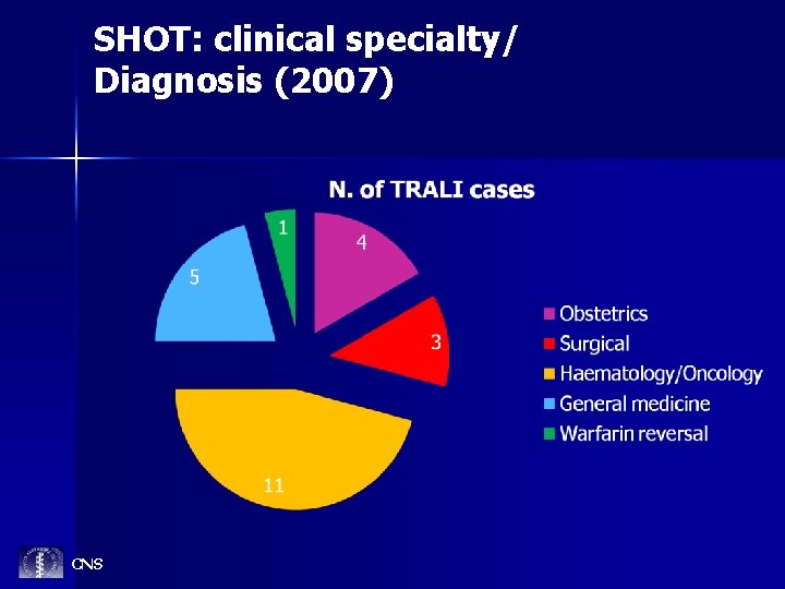 SHOT: clinical specialty/ Diagnosis (2007) CNS 