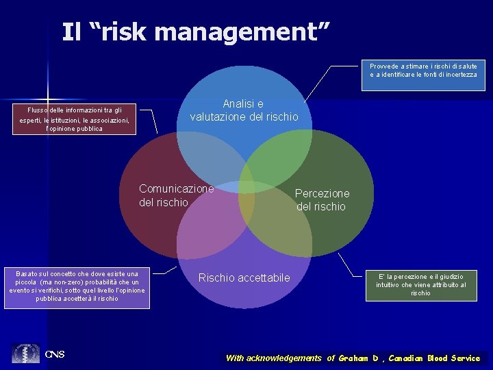 Il “risk management” Provvede a stimare i rischi di salute e a identificare le