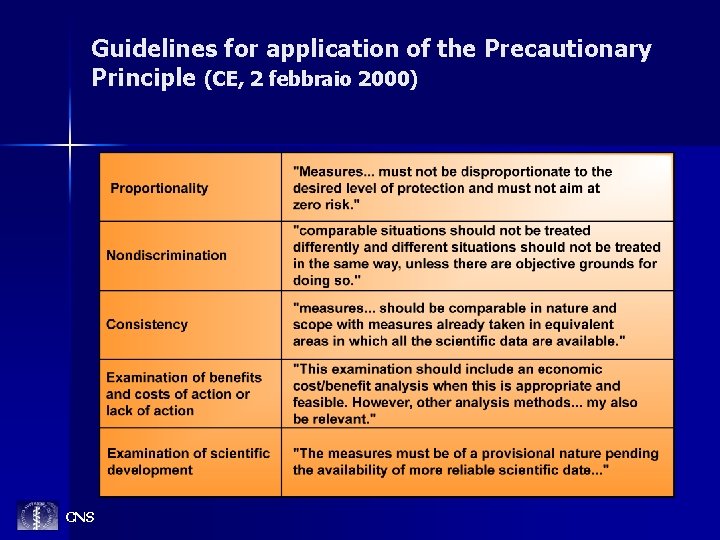 Guidelines for application of the Precautionary Principle (CE, 2 febbraio 2000) CNS 