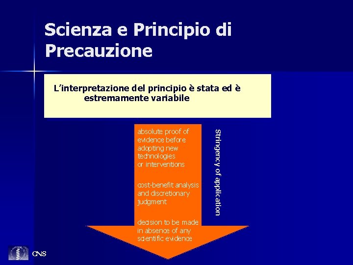 Scienza e Principio di Precauzione n. L’interpretazione del principio è stata ed è estremamente