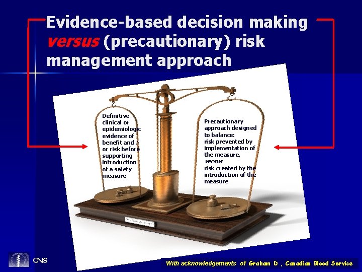 Evidence-based decision making versus (precautionary) risk management approach Definitive clinical or epidemiologic evidence of