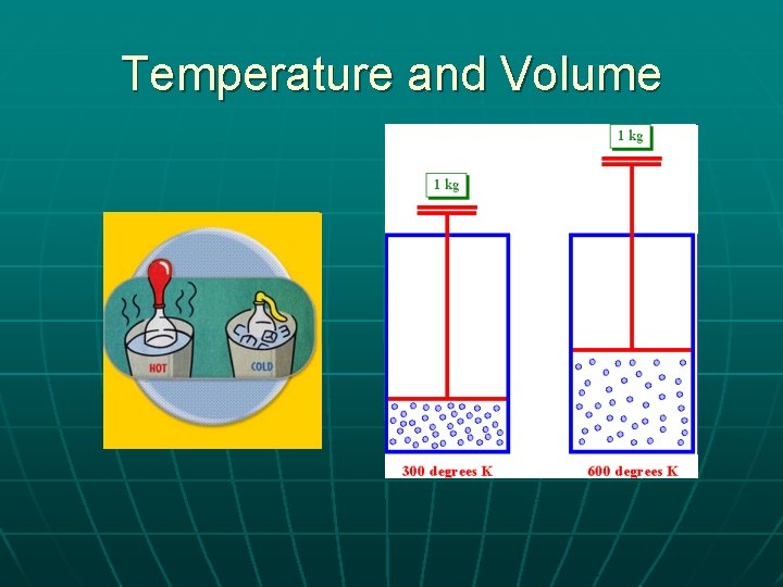 Temperature and Volume 