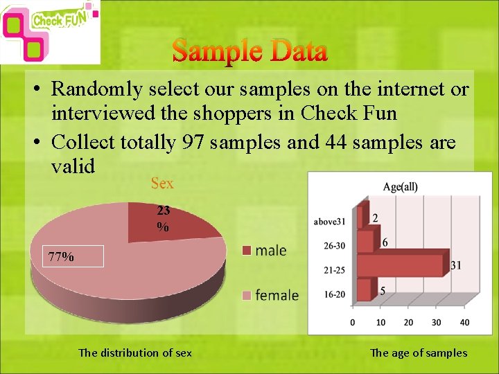 Sample Data • Randomly select our samples on the internet or interviewed the shoppers