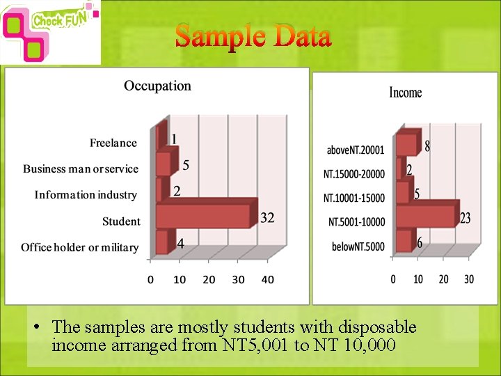 Sample Data • The samples are mostly students with disposable income arranged from NT