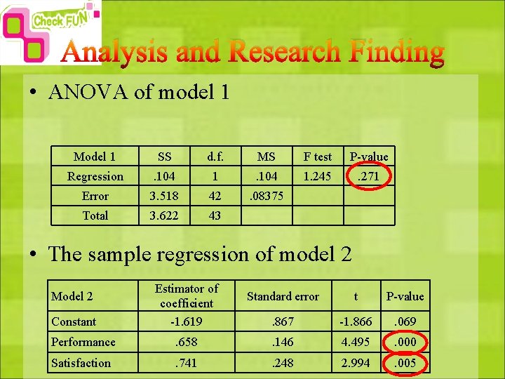 Analysis and Research Finding • ANOVA of model 1 Model 1 SS d. f.