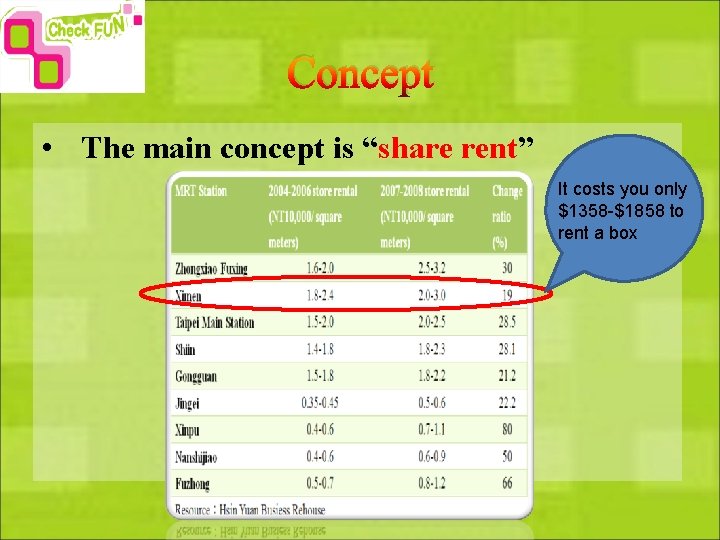 Concept • The main concept is “share rent” It costs you only $1358 -$1858