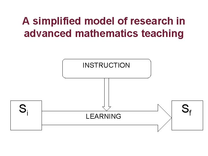 Learning Math Research Models Barriers to students comprehension of proofs in mathematics