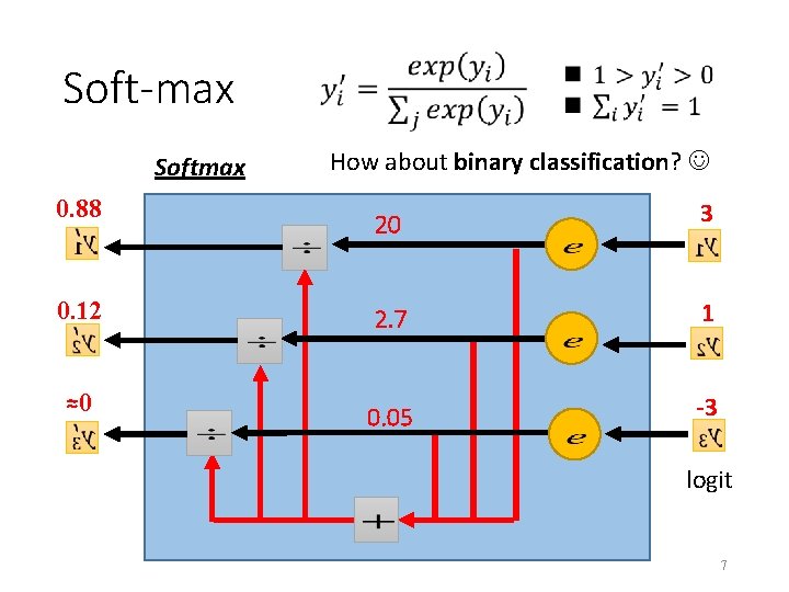 Soft-max Softmax 0. 88 0. 12 ≈0 How about binary classification? 20 3 2.