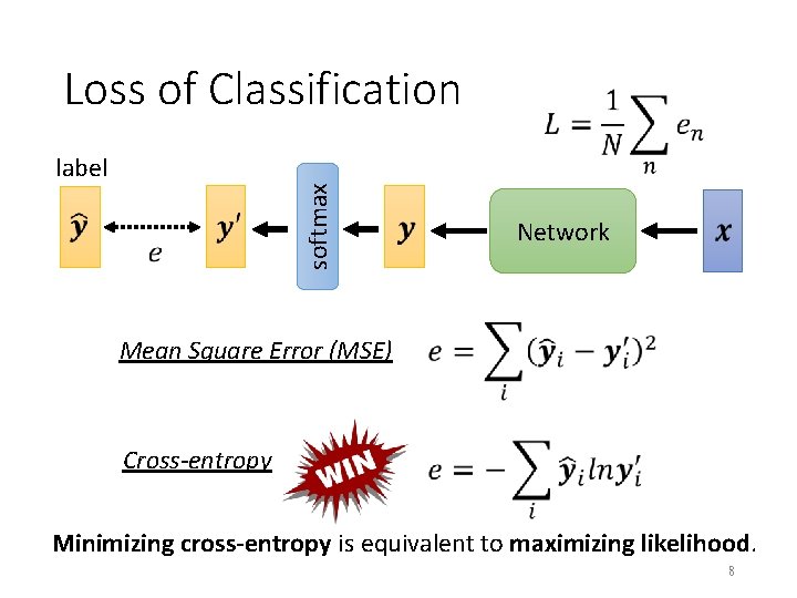 Loss of Classification softmax label Network Mean Square Error (MSE) Cross-entropy Minimizing cross-entropy is