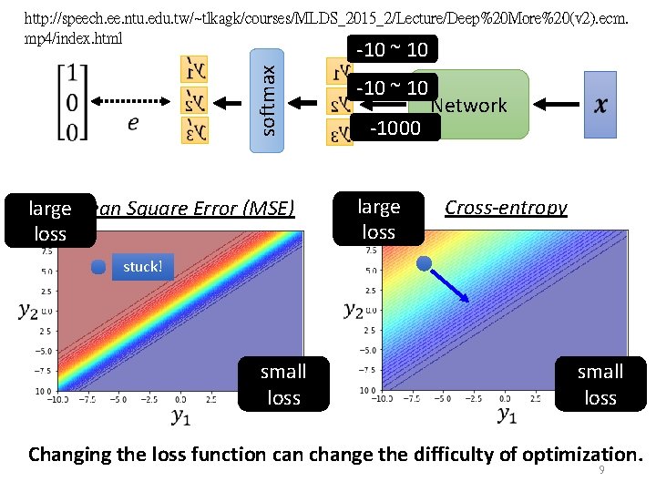 http: //speech. ee. ntu. edu. tw/~tlkagk/courses/MLDS_2015_2/Lecture/Deep%20 More%20(v 2). ecm. mp 4/index. html softmax -10