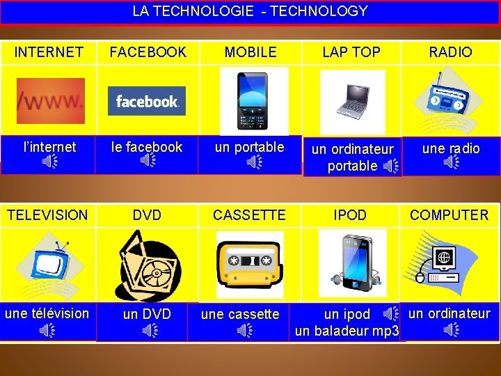 LA TECHNOLOGIE - TECHNOLOGY INTERNET FACEBOOK MOBILE LAP TOP RADIO l’internet facebook le recyclage