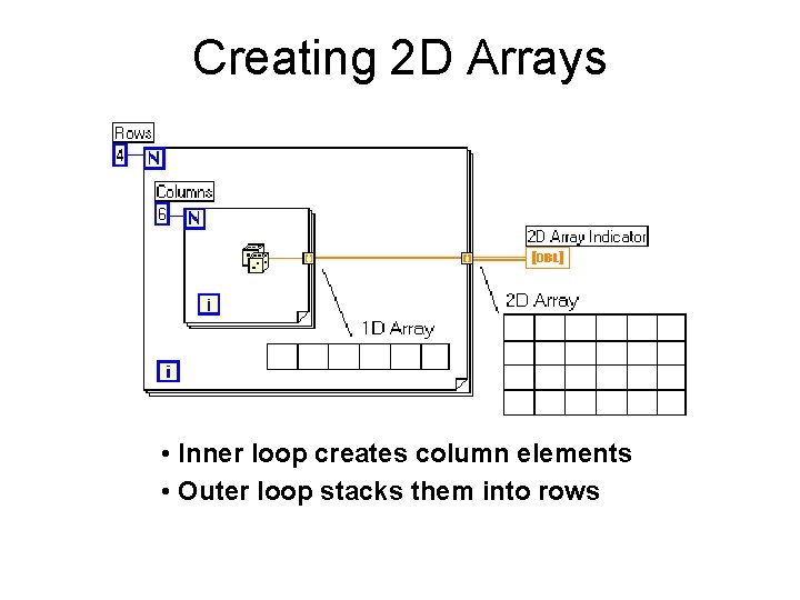 Creating 2 D Arrays • Inner loop creates column elements • Outer loop stacks