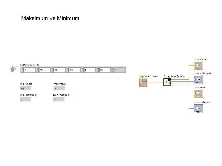 Maksimum ve Minimum 