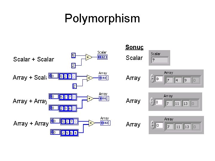 Polymorphism Sonuç Scalar + Scalar Array Array + Array 