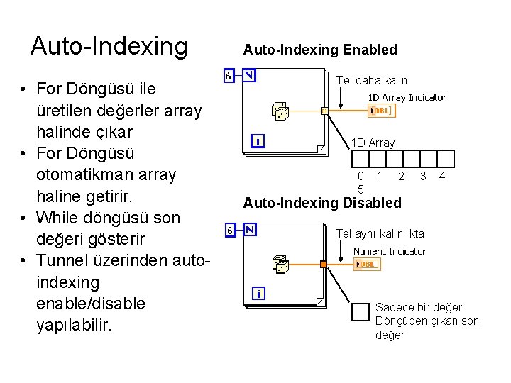 Auto-Indexing • For Döngüsü ile üretilen değerler array halinde çıkar • For Döngüsü otomatikman