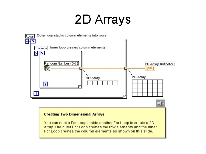 2 D Arrays 