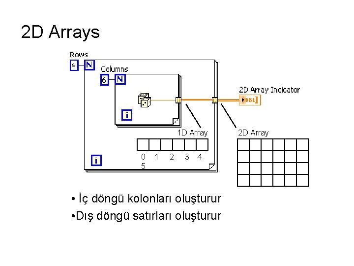 2 D Arrays 1 D Array 0 5 1 2 3 4 • İç